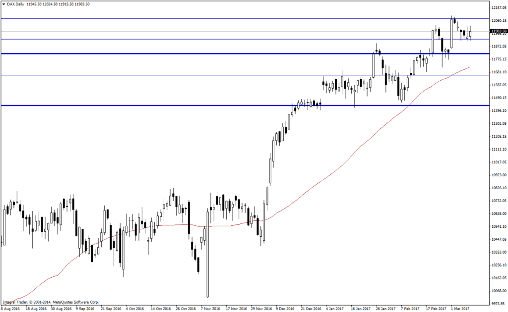 DAX CFD 11925 desteğinden tepki gösterdi