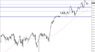 DAX CFD 11925 desteğinden tepki gösterdi