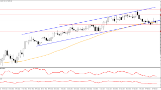 16 Şubat 2023 Forex Analizi: EURTRY