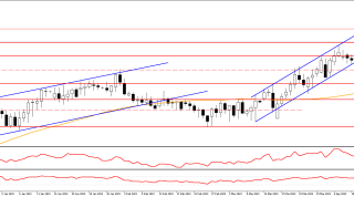 19 Nisan 2023 Forex Analizi: EURTRY