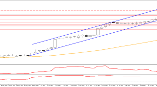 18 Temmuz 2023 Forex Analizi: EURTRY