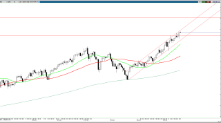 21 Ekim 2021 Forex Analizi : WTI